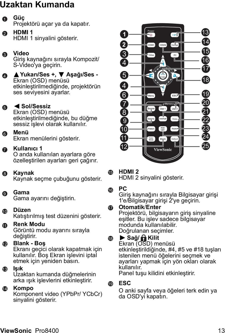 Menü Ekran menülerini gösterir. Kullanıcı 1 O anda kullanılan ayarlara göre özelletirilen ayarları geri çaırır. Kaynak Kaynak seçme çubuunu gösterir. Gama Gama ayarını deitirin.