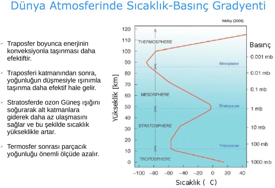 Traposferi katmanından sonra, yoğunluğun düşmesiyle ışınımla taşınma daha efektif hale gelir.