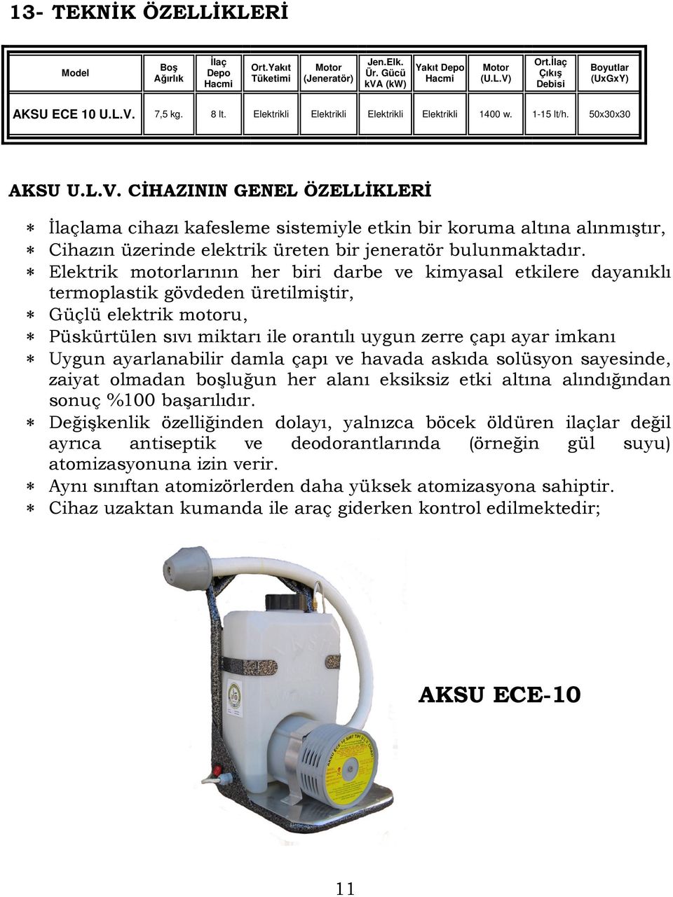 7,5 kg. 8 lt. Elektrikli Elektrikli Elektrikli Elektrikli 1400 w. 1-15 lt/h. 50x30x30 AKSU U.L.V.