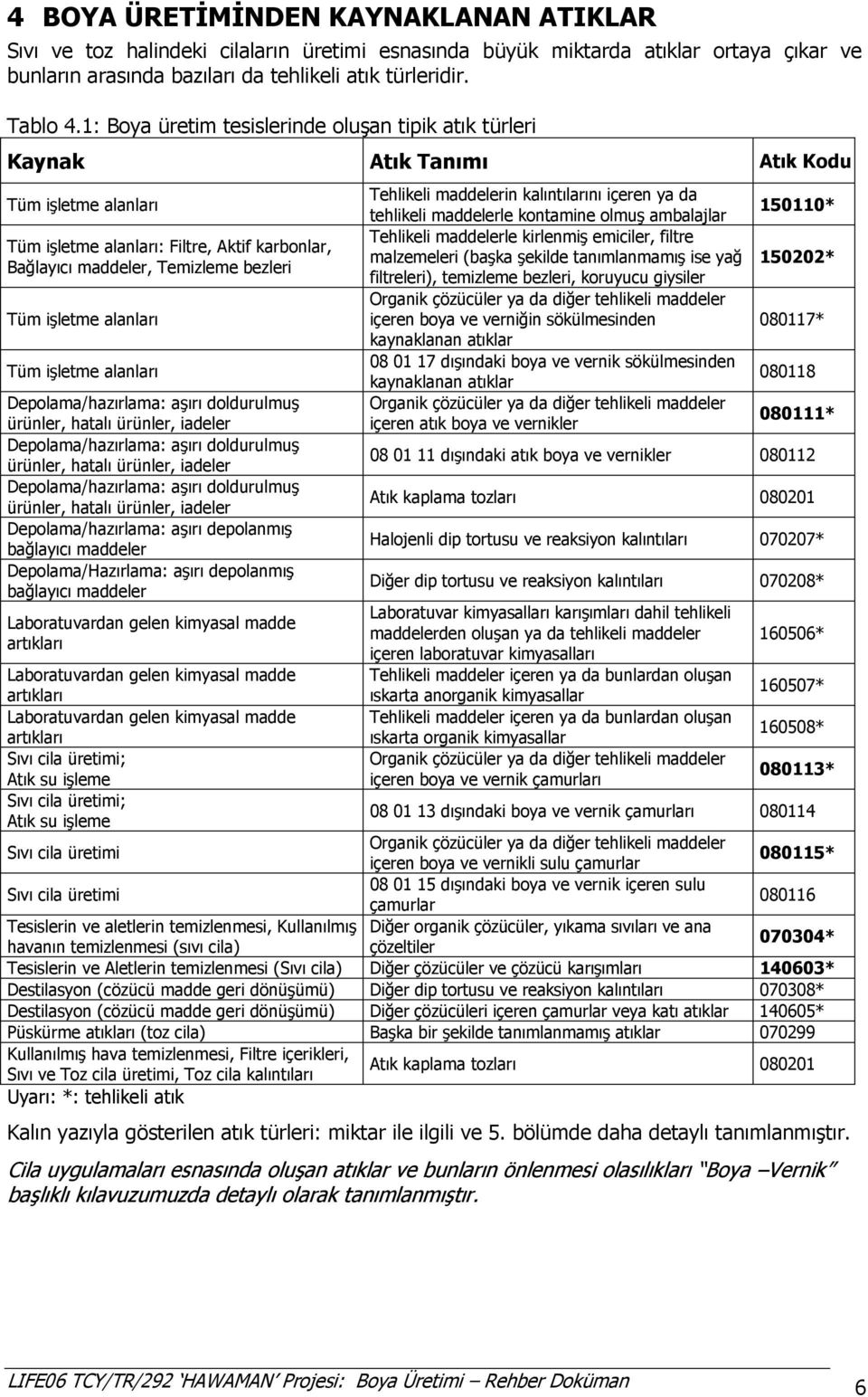 işletme alanları Tüm işletme alanları Depolama/hazırlama: aşırı doldurulmuş ürünler, hatalı ürünler, iadeler Depolama/hazırlama: aşırı doldurulmuş ürünler, hatalı ürünler, iadeler Depolama/hazırlama: