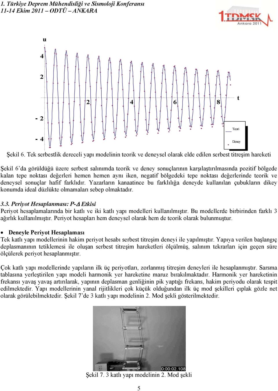 pozitif bölgede kalan tepe noktası değerleri hemen hemen aynı iken, negatif bölgedeki tepe noktası değerlerinde teorik ve deneysel sonuçlar hafif farklıdır.