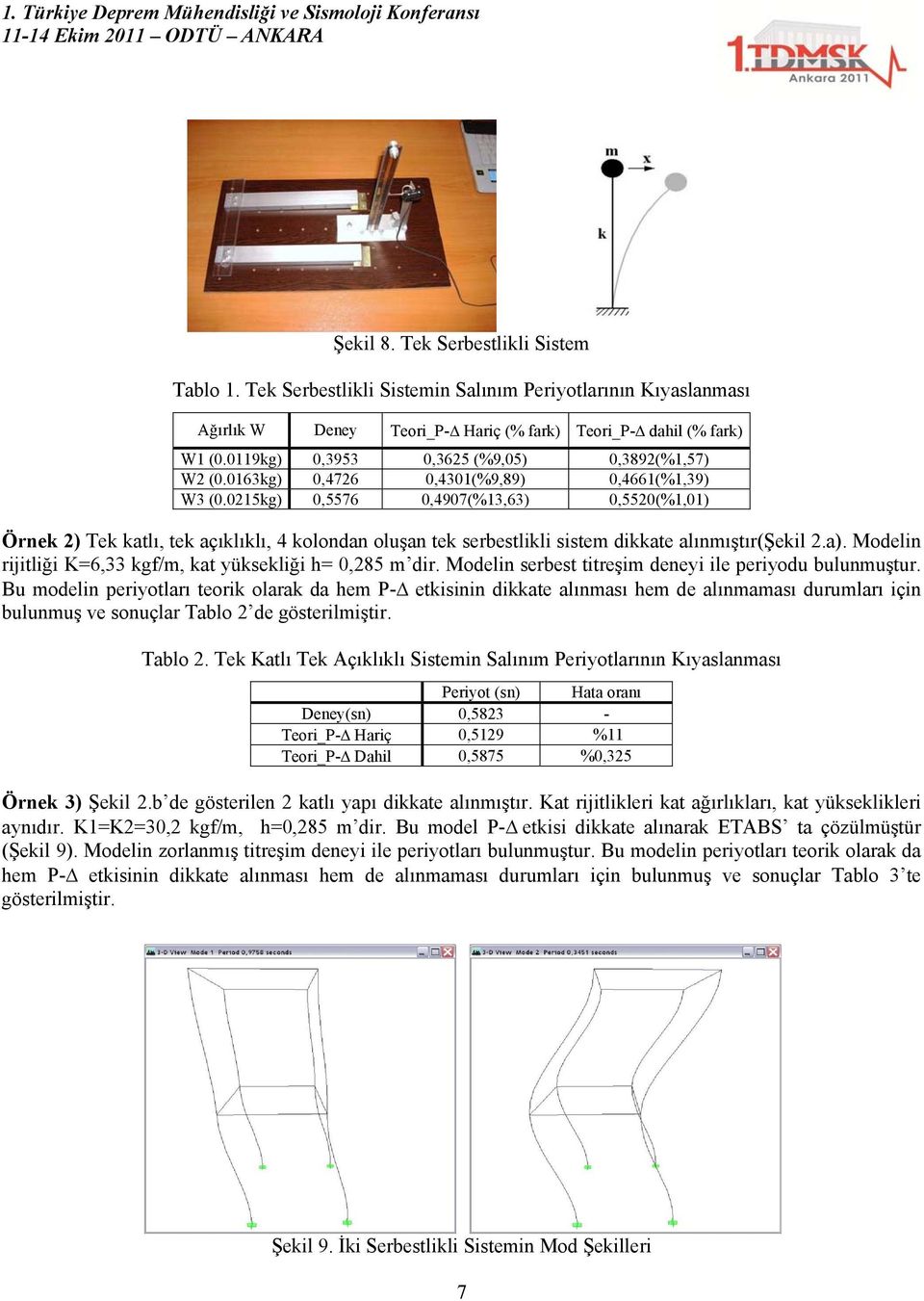 0163kg) 0,476 0,4301(%9,89) 0,4661(%1,39) W3 (0.015kg) 0,5576 0,4907(%13,63) 0,550(%1,01) Örnek ) Tek katlı, tek açıklıklı, 4 kolondan oluşan tek serbestlikli sistem dikkate alınmıştır(şekil.a).