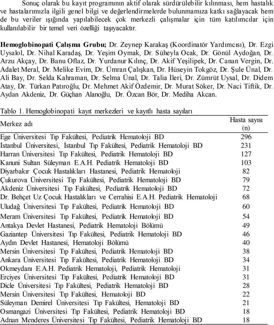 Zeynep Karakaş (Koordinatör Yardımcısı), Dr. Ezgi Uysalol, Dr. Nihal Karadaş, Dr. Yeşim Oymak, Dr. Süheyla Ocak, Dr. Gönül Aydoğan, Dr. Arzu Akçay, Dr. Banu Oflaz, Dr. Yurdanur Kılınç, Dr.