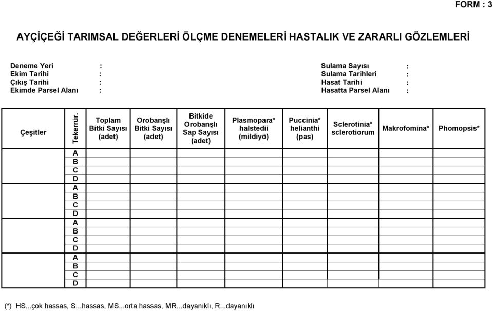 Toplam itki Sayısı (adet) Orobanşlı itki Sayısı (adet) itkide Orobanşlı Sap Sayısı (adet) Plasmopara* halstedii (mildiyö)