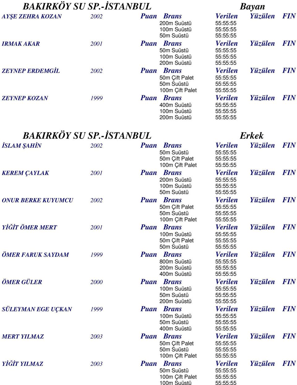 KOZAN 1999 Puan Brans Verilen Yüzülen FIN -İSTANBUL İSLAM ŞAHİN 2002 Puan Brans Verilen Yüzülen FIN KEREM ÇAYLAK 2001 Puan Brans Verilen Yüzülen FIN ONUR BERKE KUYUMCU 2002 Puan