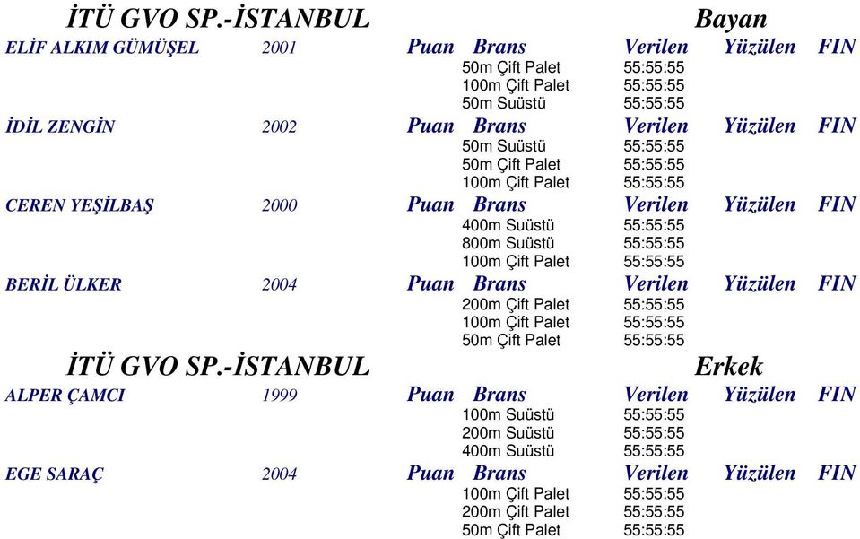 2002 Puan Brans Verilen Yüzülen FIN CEREN YEŞİLBAŞ 2000 Puan Brans Verilen Yüzülen