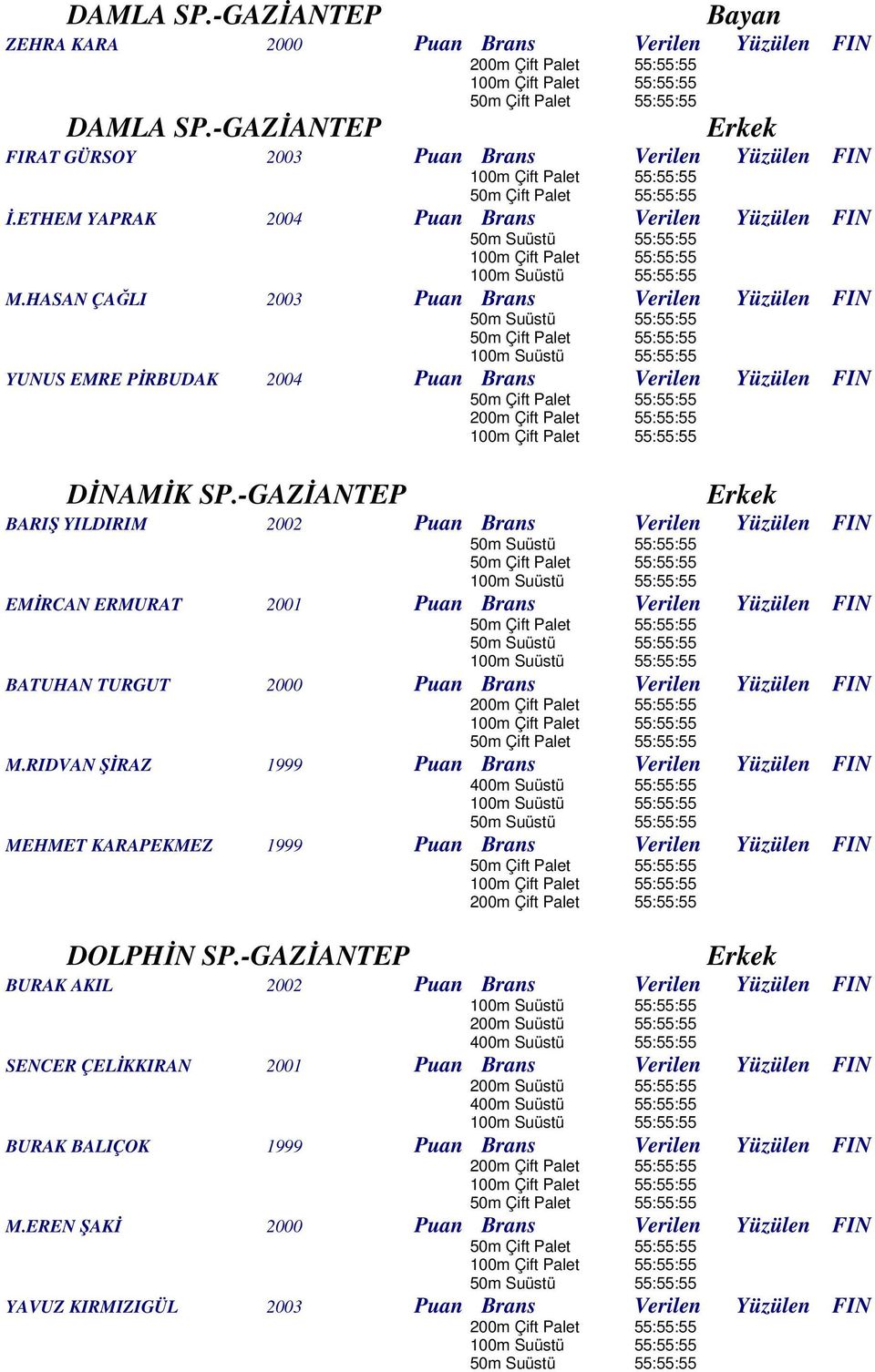 -GAZİANTEP BARIŞ YILDIRIM 2002 Puan Brans Verilen Yüzülen FIN EMİRCAN ERMURAT 2001 Puan Brans Verilen Yüzülen FIN BATUHAN TURGUT 2000 Puan Brans Verilen Yüzülen FIN M.