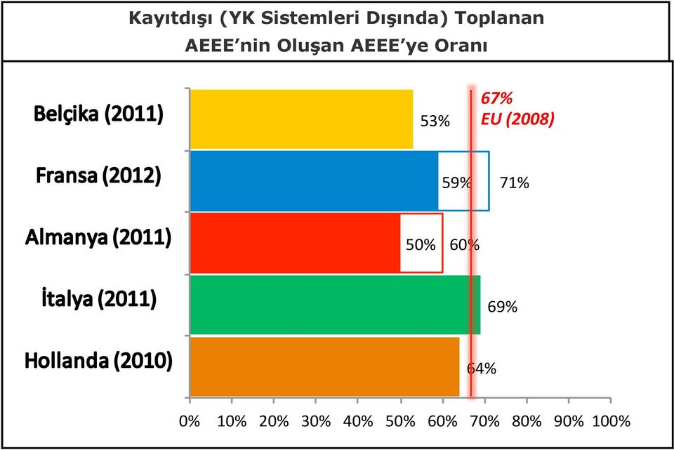 59%$ 71%$ Germany$(2011)$ 50%$ 60%$ Italy$(2011)$ 69%$