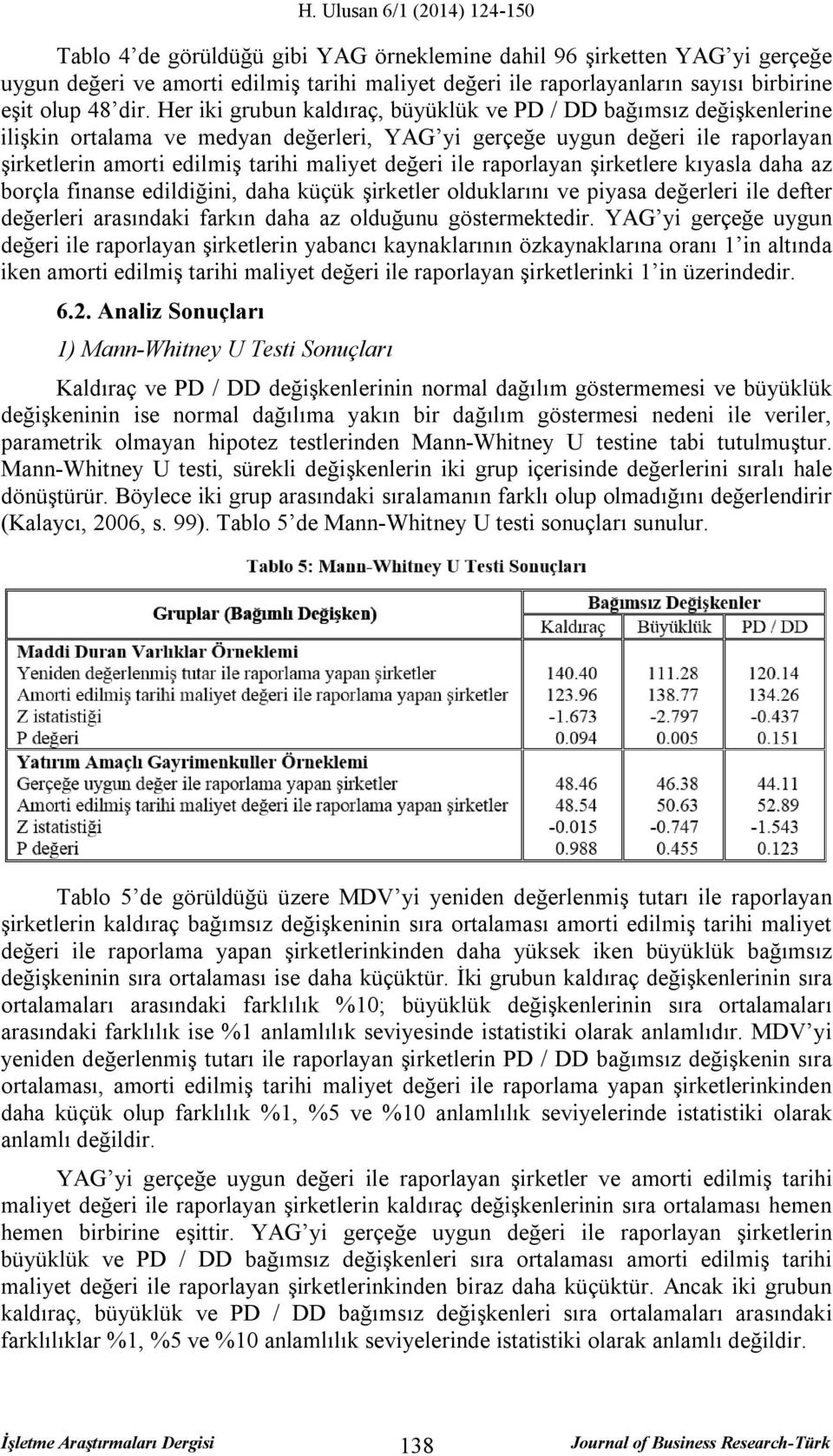 ile raporlayan şirketlere kıyasla daha az borçla finanse edildiğini, daha küçük şirketler olduklarını ve piyasa değerleri ile defter değerleri arasındaki farkın daha az olduğunu göstermektedir.