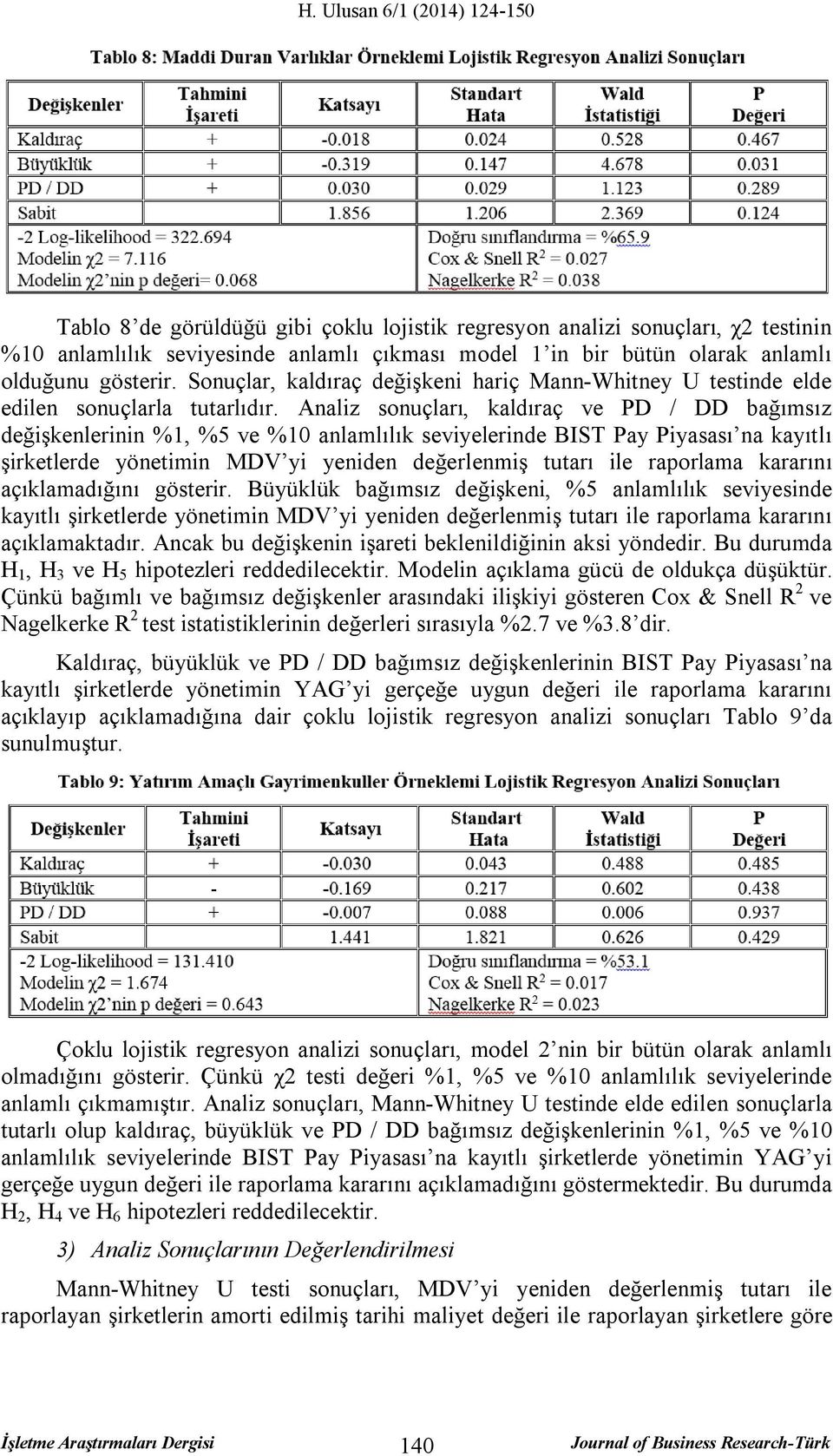 Analiz sonuçları, kaldıraç ve PD / DD bağımsız değişkenlerinin %1, %5 ve %10 anlamlılık seviyelerinde BIST Pay Piyasası na kayıtlı şirketlerde yönetimin MDV yi yeniden değerlenmiş tutarı ile