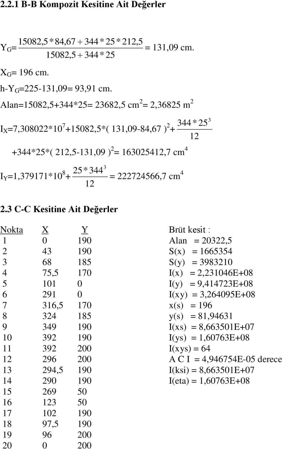 3 C-C Kesitine Ait Değerler Nokta X Y Brüt kesit : 1 0 190 Alan = 03,5 43 190 S(x) = 1665354 3 68 185 S(y) = 398310 4 75,5 170 I(x) =,31046E+08 5 101 0 I(y) = 9,41473E+08 6 91 0 I(xy) = 3,64095E+08