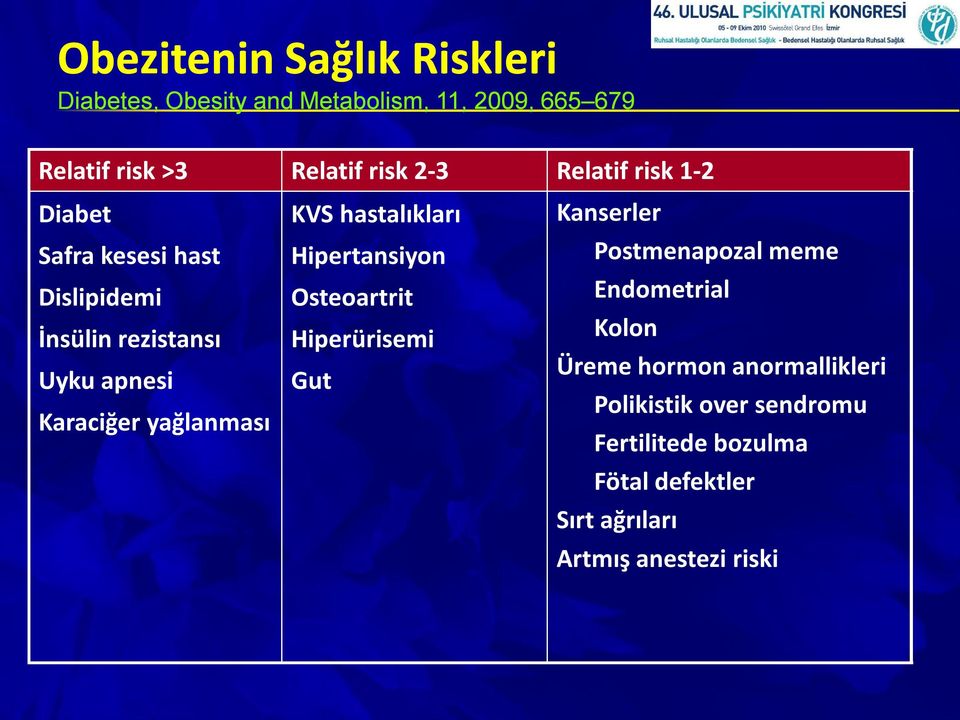 Hipertansiyon Osteoartrit Hiperürisemi Gut Relatif risk 1 2 Kanserler Postmenapozal meme Endometrial Kolon Üreme