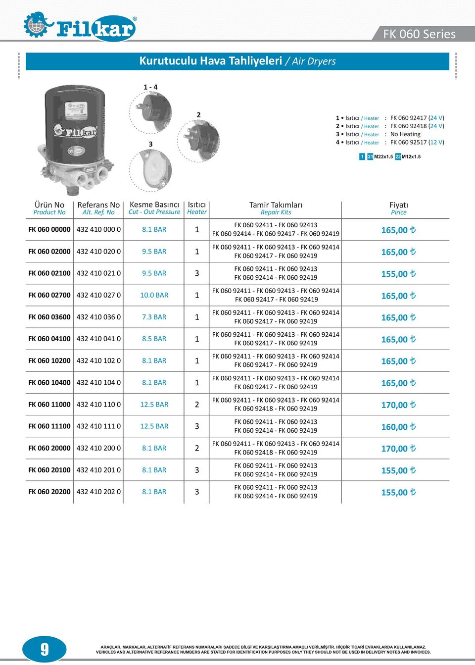 5 R 3 FK 060 02700 432 410 027 0 10.0 R 1 FK 060 03600 432 410 036 0 7.3 R 1 FK 060 04100 432 410 041 0 8.5 R 1 FK 060 10200 432 410 102 0 8.1 R 1 FK 060 10400 432 410 104 0 8.