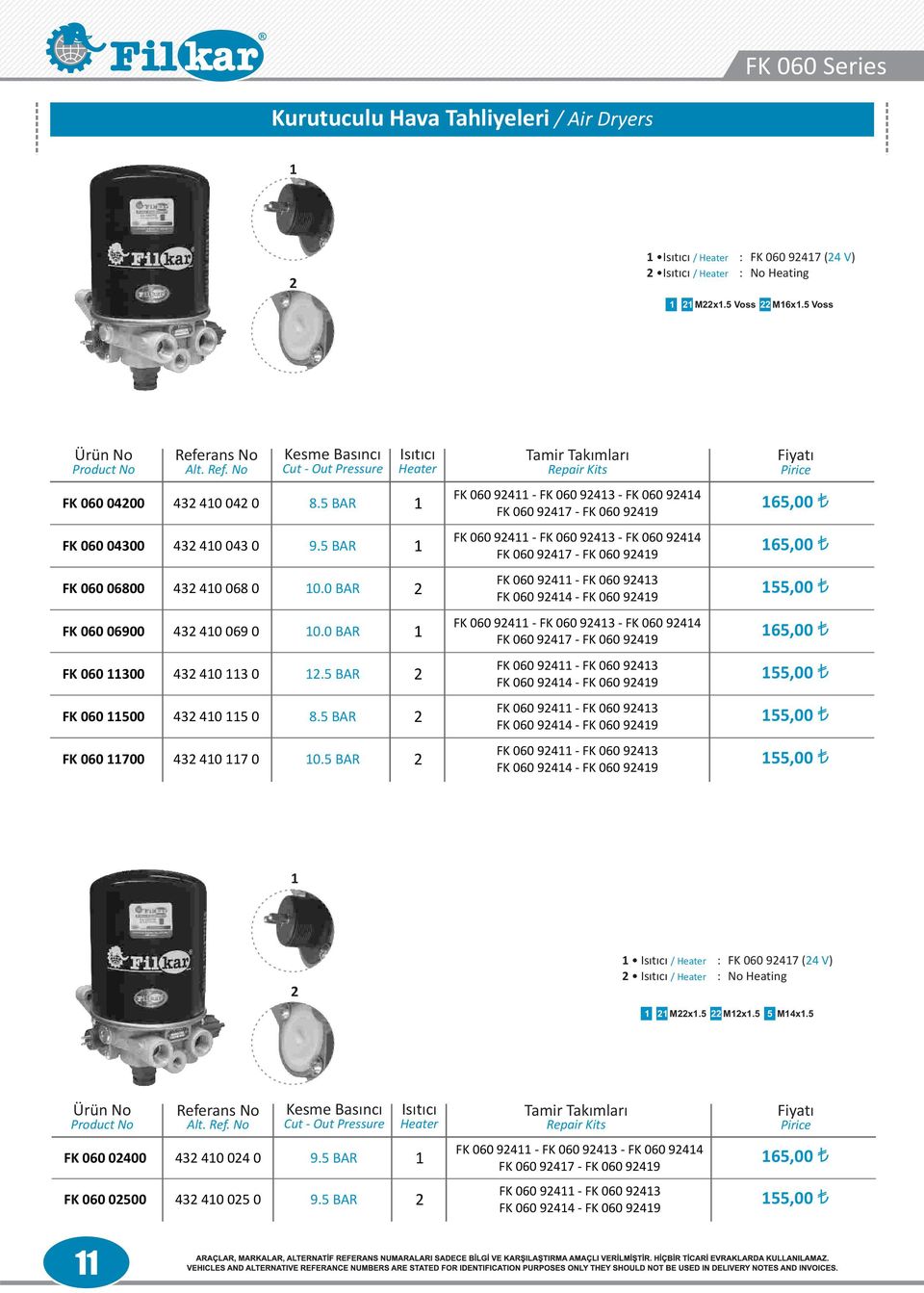 5 R 1 165,00 FK 060 06800 432 410 068 0 10.0 R 2 155,00 FK 060 06900 432 410 069 0 10.0 R 1 165,00 FK 060 11300 432 410 113 0 12.5 R 2 155,00 FK 060 11500 432 410 115 0 8.