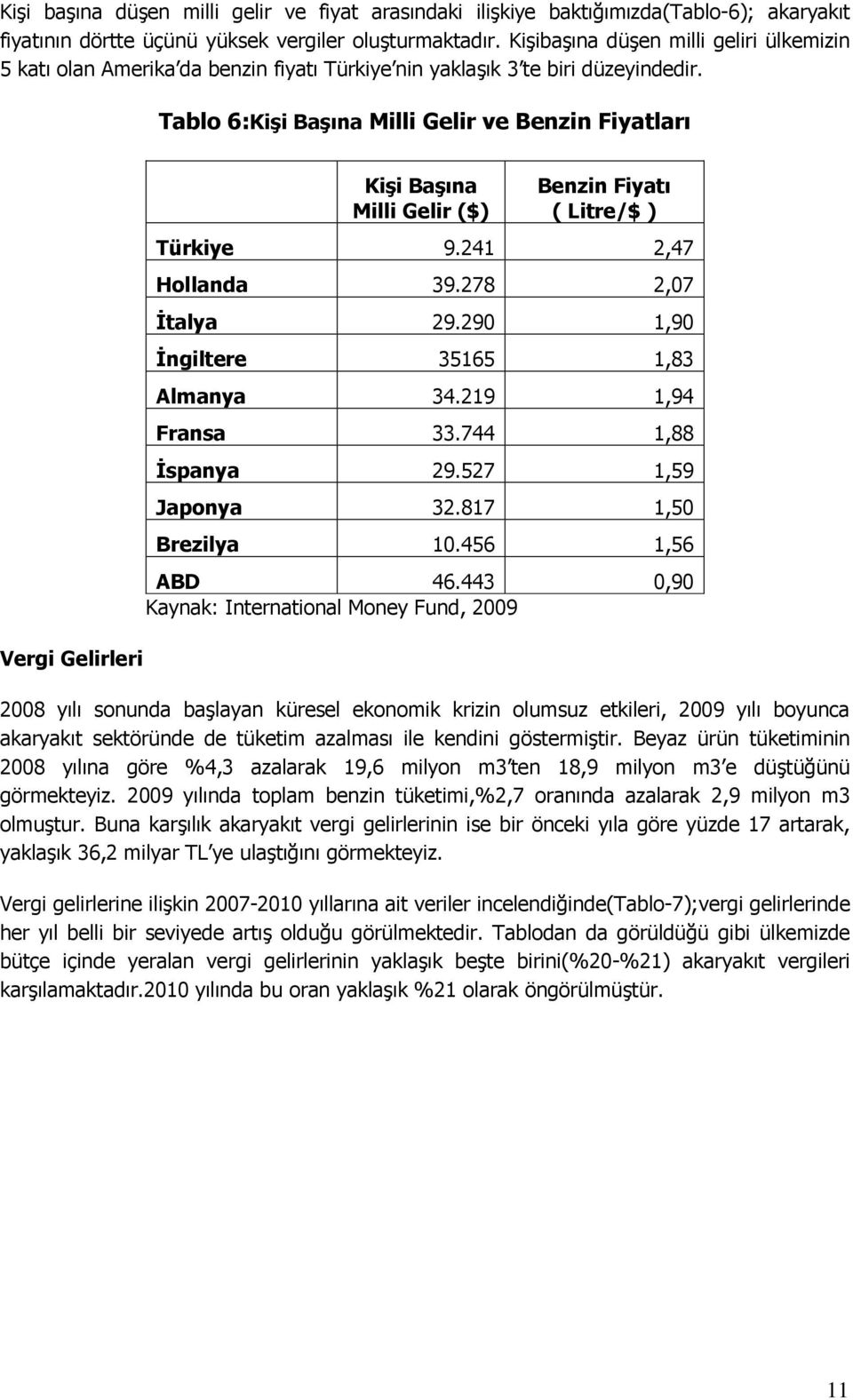 Tablo 6:Kişi Başına Milli Gelir ve Benzin Fiyatları Vergi Gelirleri Kişi Başına Milli Gelir ($) Benzin Fiyatı ( Litre/$ ) Türkiye 9.241 2,47 Hollanda 39.278 2,07 Ġtalya 29.