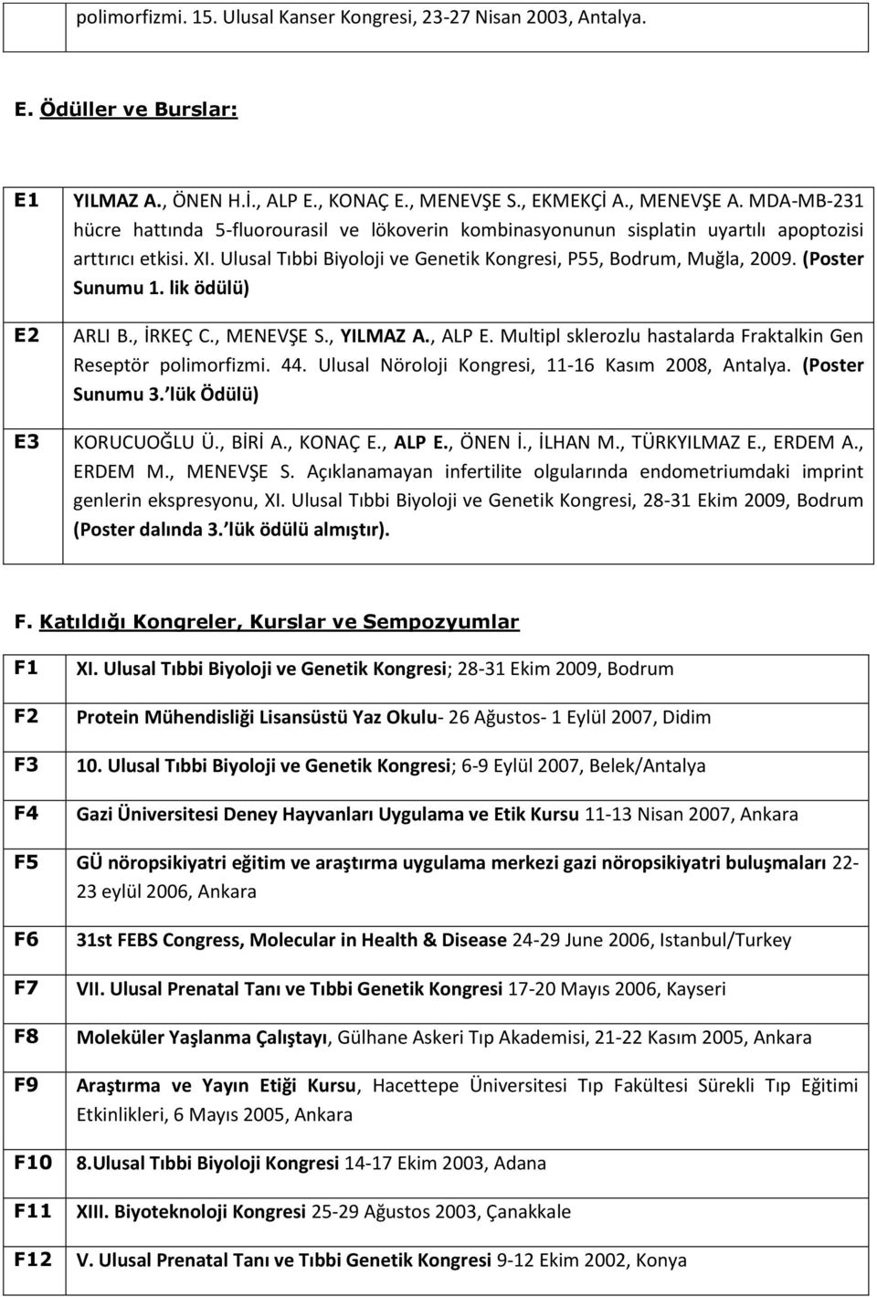 (Poster Sunumu 1. lik ödülü) ARLI B., İRKEÇ C., MENEVŞE S., YILMAZ A., ALP E. Multipl sklerozlu hastalarda Fraktalkin Gen Reseptör polimorfizmi. 44.