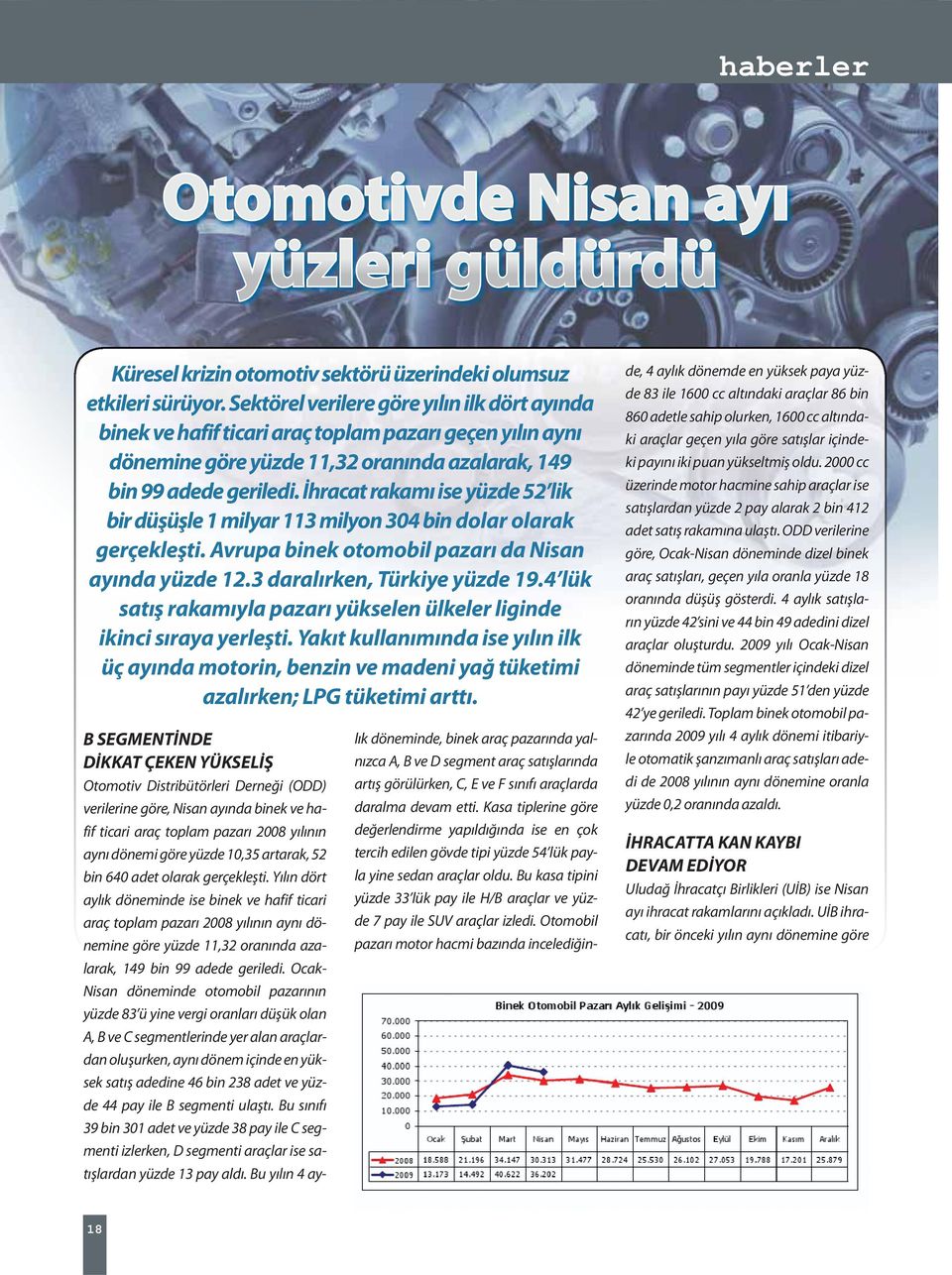 İhracat rakamı ise yüzde 52 lik bir düşüşle 1 milyar 113 milyon 304 bin dolar olarak gerçekleşti. Avrupa binek otomobil pazarı da Nisan ayında yüzde 12.3 daralırken, Türkiye yüzde 19.