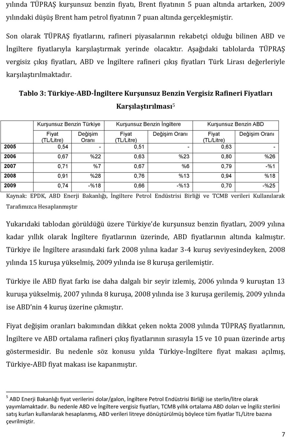 Aşağıdaki tablolarda TÜPRAŞ vergisiz çıkış fiyatları, ABD ve İngiltere rafineri çıkış fiyatları Türk Lirası değerleriyle karşılaştırılmaktadır.