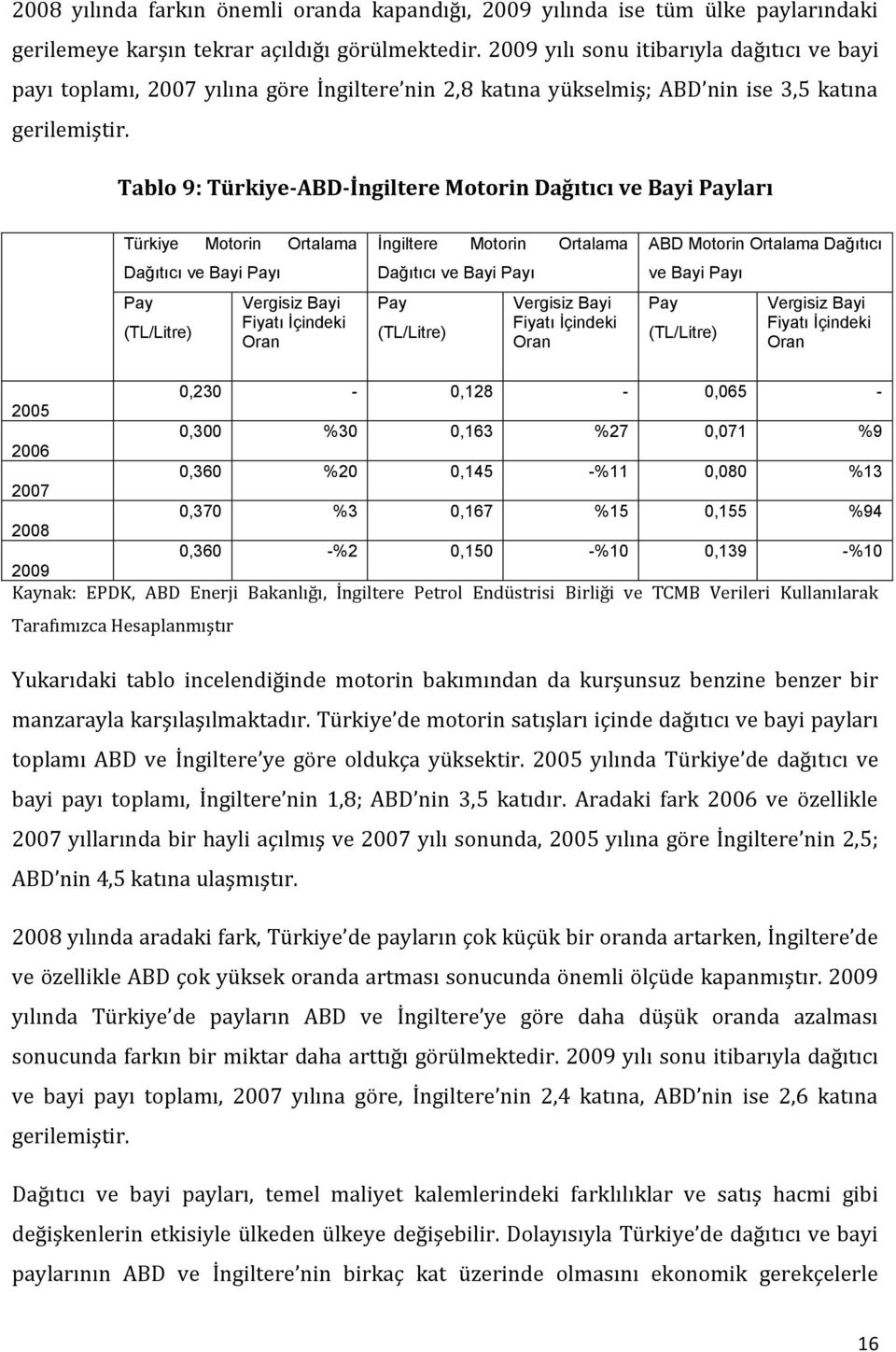 Tablo 9: Türkiye-ABD-İngiltere Motorin Dağıtıcı ve Bayi Payları Türkiye Motorin Ortalama Dağıtıcı ve Bayi Payı Pay (TL/Litre) Vergisiz Bayi Fiyatı İçindeki Oran İngiltere Motorin Ortalama Dağıtıcı ve