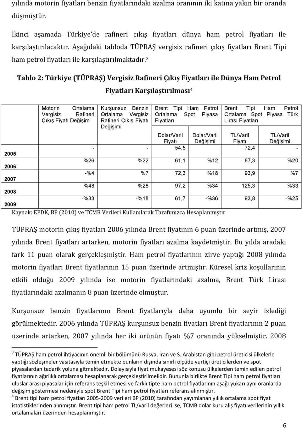 Aşağıdaki tabloda TÜPRAŞ vergisiz rafineri çıkış fiyatları Brent Tipi ham petrol fiyatları ile karşılaştırılmaktadır.