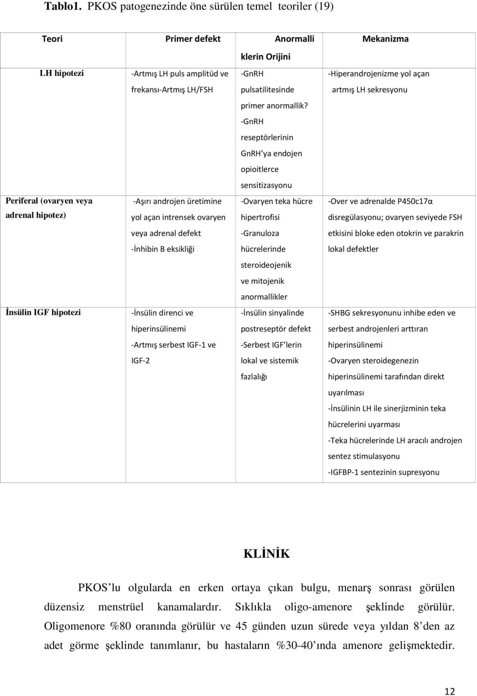 -GnRH reseptörlerinin GnRH ya endojen opioitlerce sensitizasyonu Periferal (ovaryen veya -Aşırı androjen üretimine -Ovaryen teka hücre adrenal hipotez) yol açan intrensek ovaryen hipertrofisi veya