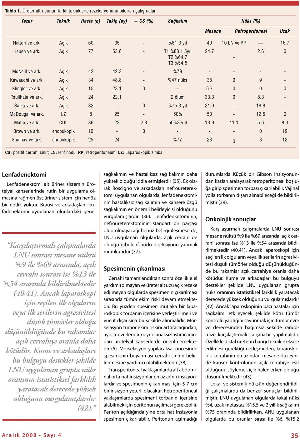 8 - %47 nüks 38 0 9 - Klingler ve ark. Açık 15 23.1 0-6.7 0 0 0 Tsujihata ve ark. Açık 24 22.1 2 ölüm 33.3 0 8.3 - Saika ve ark. Açık 32-0 %75 3 yıl 21.9-18.8 - McDougal ve ark. LZ 8 25-50% 50-12.