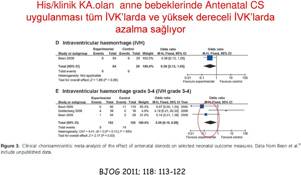 uygulanması tüm İVK larda ve yüksek