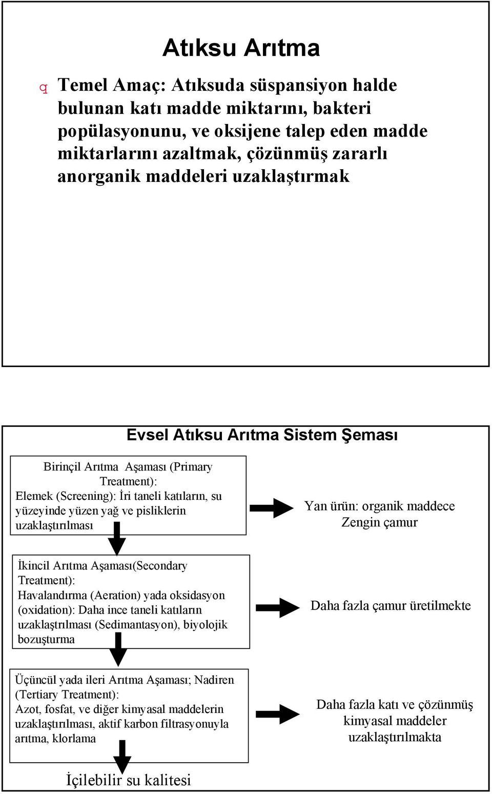 organik maddece Zengin çamur İkincil Arıtma Aşaması(Secondary Treatment): Havalandırma (Aeration) yada oksidasyon (oxidation): Daha ince taneli katıların uzaklaştrılması (Sedimantasyon), biyolojik