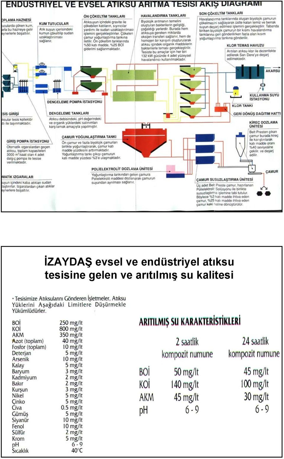 tesisine gelen ve