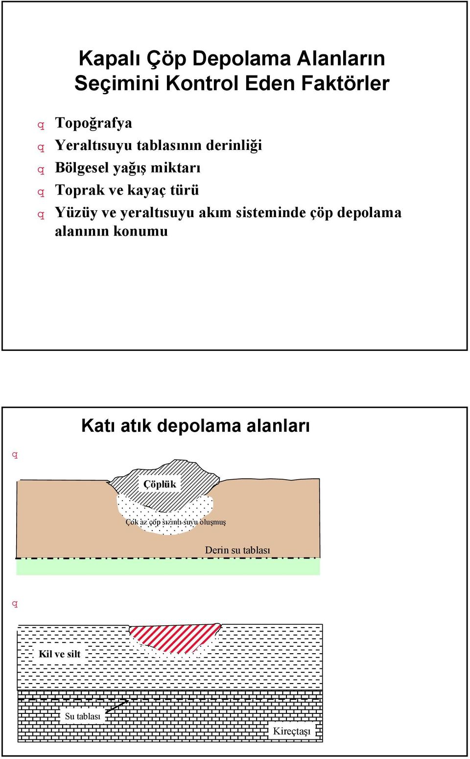 suyu oluşmuş Derin su tablası Nemli iklimlerdeki en arzu edilen atık depolama alanları Katı atık Kil ve silt Ideal olarak, atık depolama alanı tabanı ile en sığ