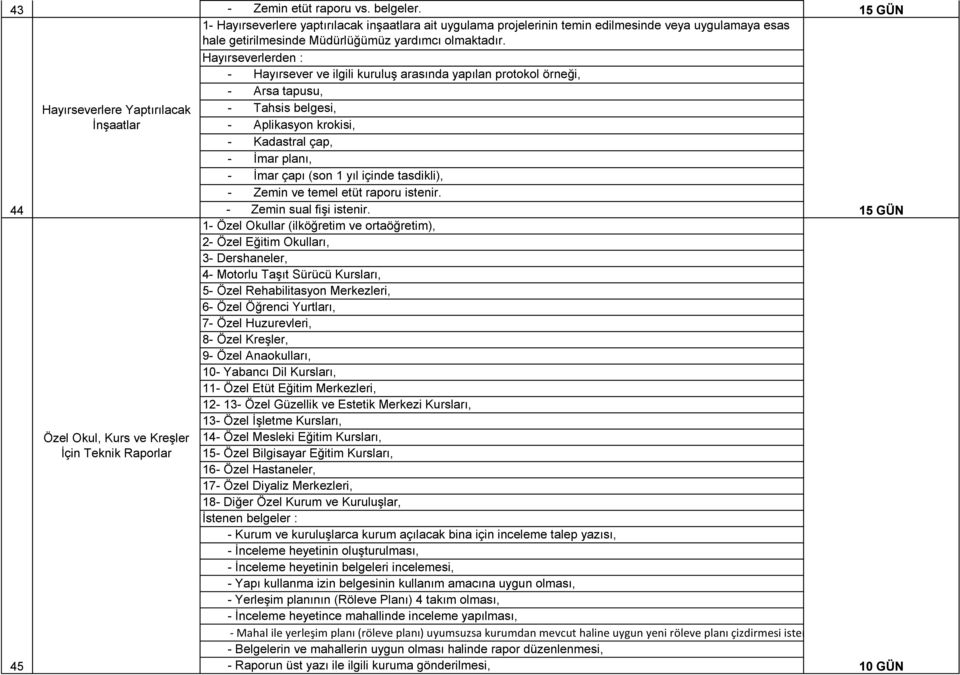 Hayırseverlerden : - Hayırsever ve ilgili kuruluş arasında yapılan protokol örneği, - Arsa tapusu, - Tahsis belgesi, - Aplikasyon krokisi, - Kadastral çap, - İmar planı, - İmar çapı (son 1 yıl içinde