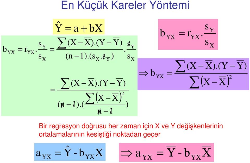 (Y Y) ( X X) 2 ) n/ 1/ X b YX b = r YX = YX s. s Y X (X X).