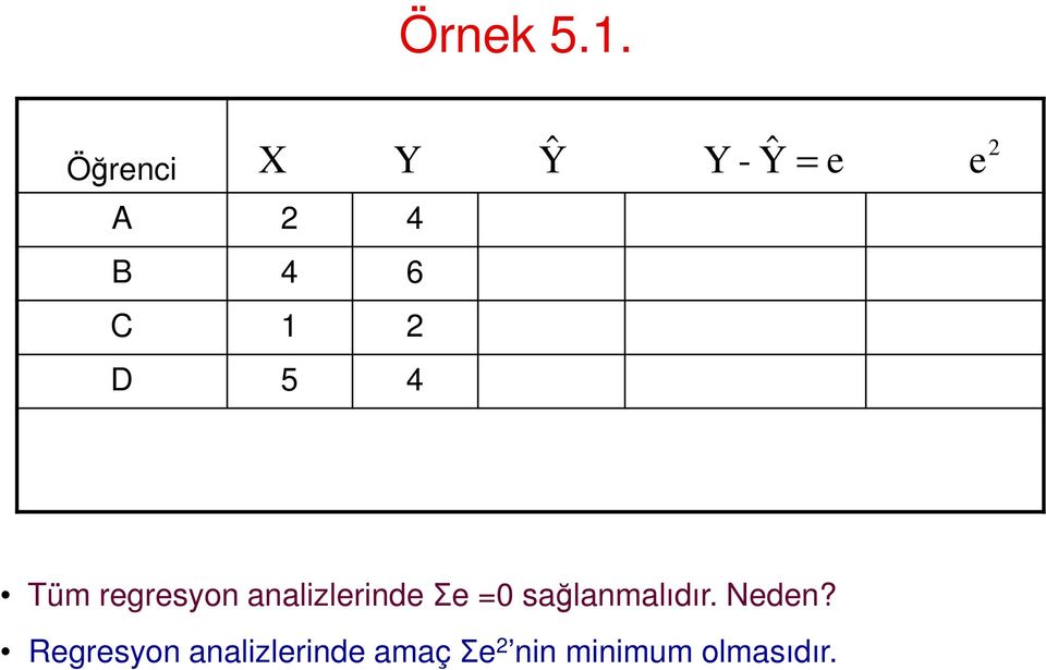 4 e 2 e Tüm regresyon analizlerinde Σe =0