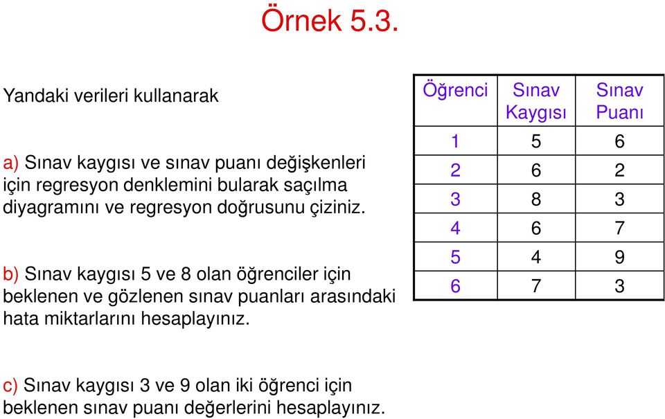 saçılma diyagramını ve regresyon doğrusunu çiziniz.