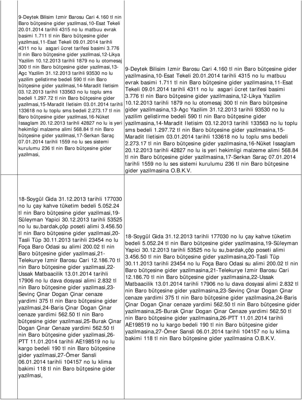 12.2013 tarihli 133563 no lu toplu sms bedeli 1.297.72 tl nin Baro bütçesine gider 15-Maradit Iletisim 03.01.2014 tarihli 133618 no lu toplu sms bedeli 2.273.