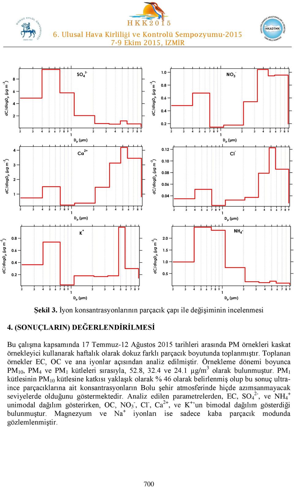 (SONUÇLARIN) DEĞERLENDİRİLMESİ Bu çalışma kapsamında 7 Temmuz-2 Ağustos 205 tarihleri arasında PM örnekleri kaskat örnekleyici kullanarak haftalık olarak dokuz farklı parçacık boyutunda toplanmıştır.