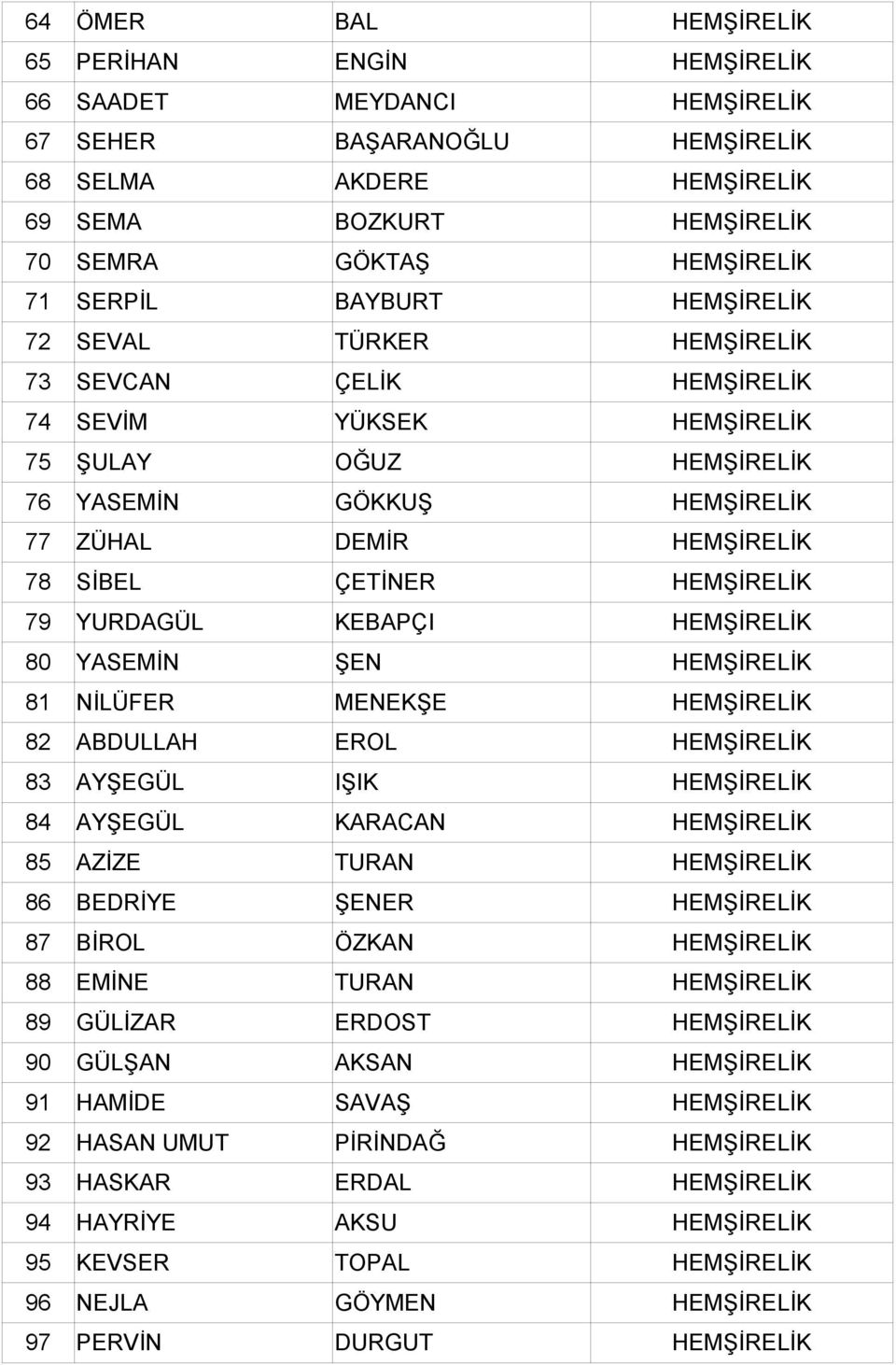 ÇETİNER HEMŞİRELİK 79 YURDAGÜL KEBAPÇI HEMŞİRELİK 80 YASEMİN ŞEN HEMŞİRELİK 81 NİLÜFER MENEKŞE HEMŞİRELİK 82 ABDULLAH EROL HEMŞİRELİK 83 AYŞEGÜL IŞIK HEMŞİRELİK 84 AYŞEGÜL KARACAN HEMŞİRELİK 85 AZİZE