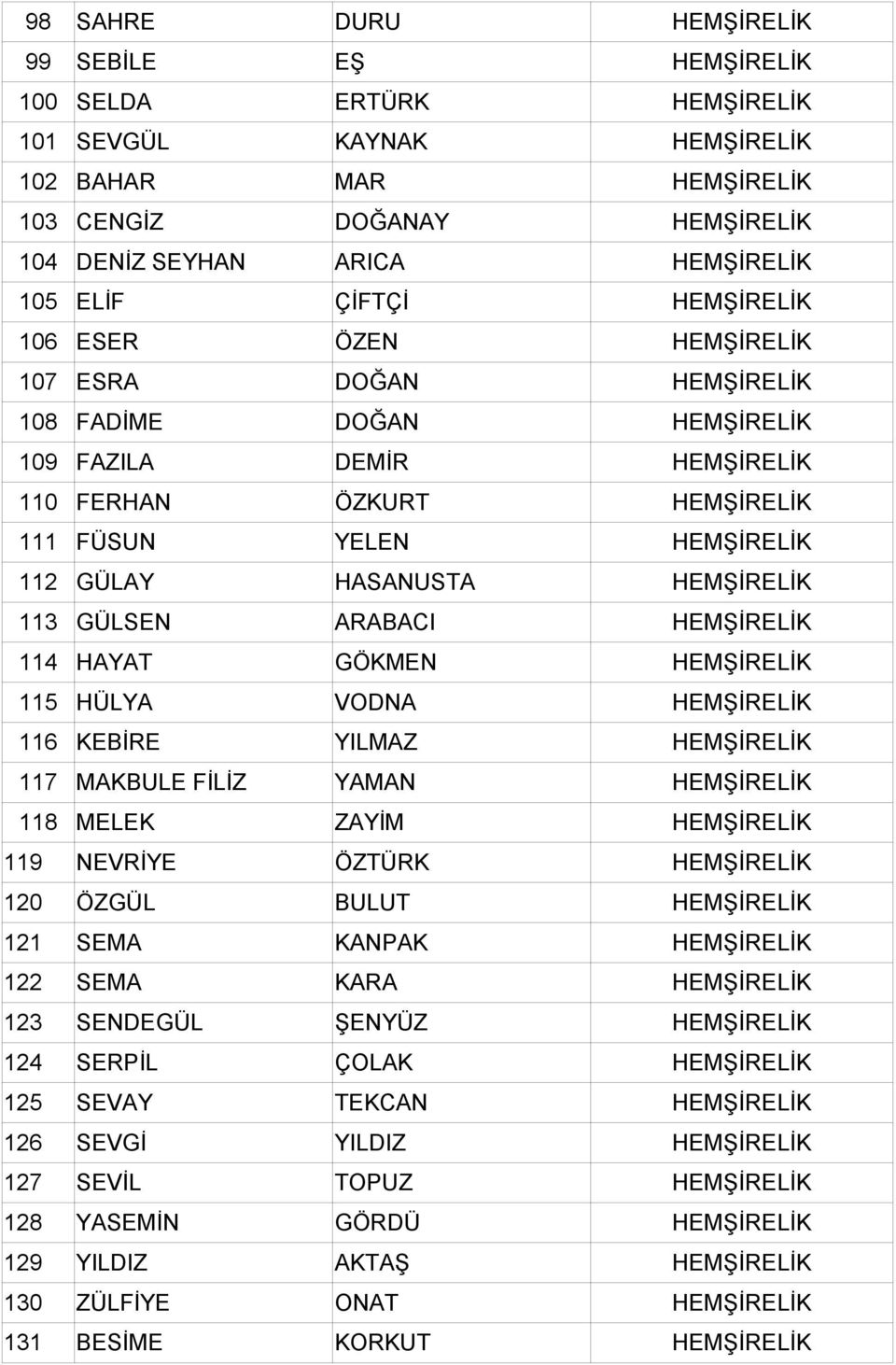 HASANUSTA HEMŞİRELİK 113 GÜLSEN ARABACI HEMŞİRELİK 114 HAYAT GÖKMEN HEMŞİRELİK 115 HÜLYA VODNA HEMŞİRELİK 116 KEBİRE YILMAZ HEMŞİRELİK 117 MAKBULE FİLİZ YAMAN HEMŞİRELİK 118 MELEK ZAYİM HEMŞİRELİK