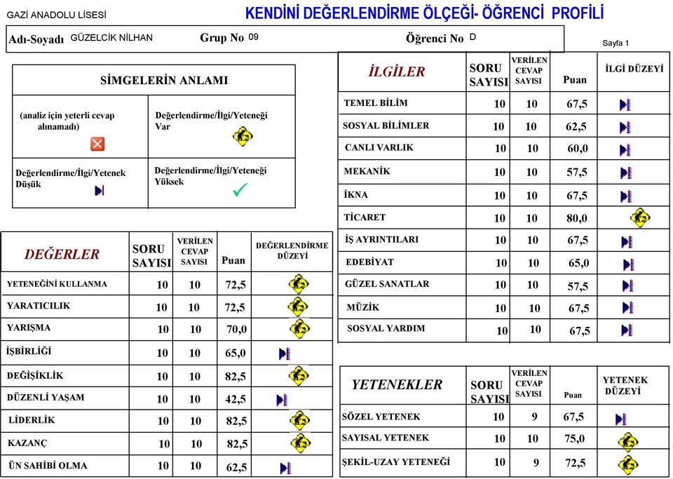 AYRINTILARI 67,5 EDEBİYAT 65,0 YETENEĞİNİ KULLANMA 72,5 GÜZEL SANATLAR 57,5 72,5