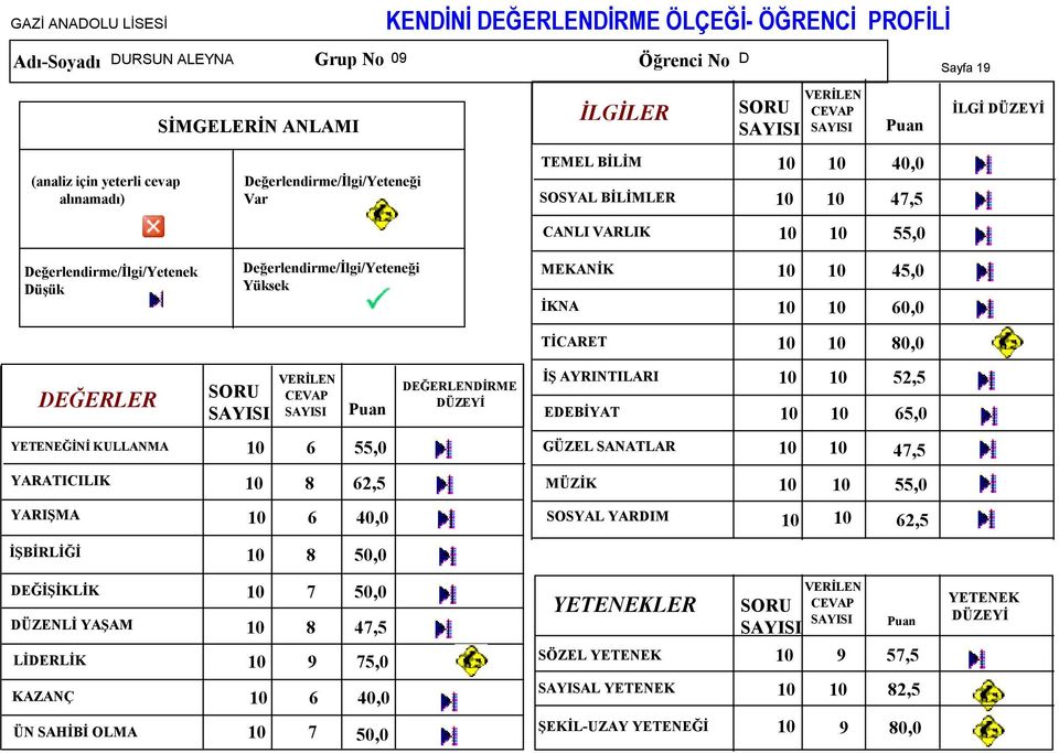 EDEBİYAT 65,0 YETENEĞİNİ KULLANMA 6 55,0 GÜZEL SANATLAR 47,5 8 62,5 6 40,0 8 50,0 MÜZİK