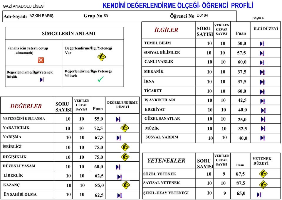 AYRINTILARI 42,5 EDEBİYAT 40,0 YETENEĞİNİ KULLANMA 55,0 GÜZEL SANATLAR 25,0 72,5