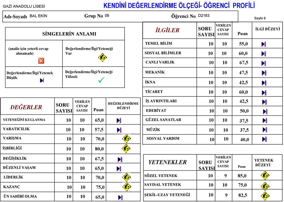 42,5 EDEBİYAT 50,0 YETENEĞİNİ KULLANMA 65,0 GÜZEL SANATLAR 37,5 57,5 70,0 80,0