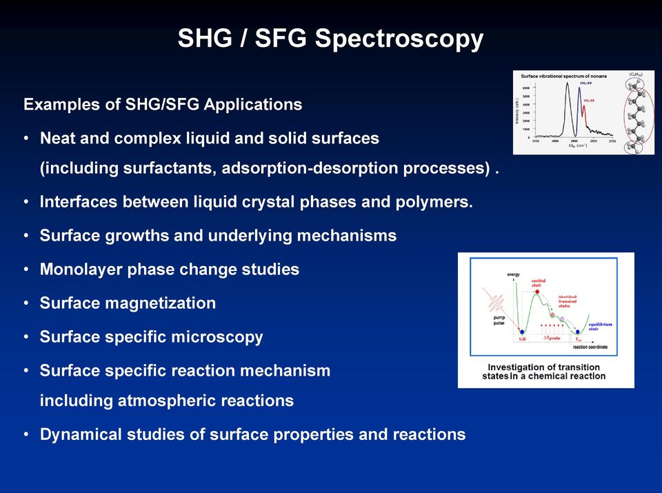 Surface growths and underlying mechanisms Monolayer phase change studies Surface magnetization Surface specific