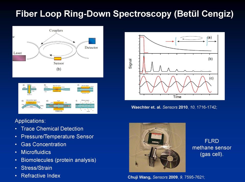 Pressure/Temperature Sensor Gas Concentration Microfluidics Biomolecules (protein