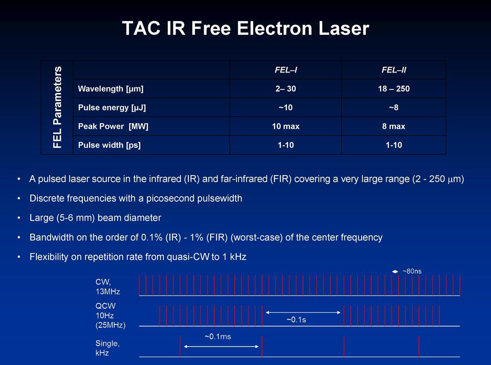 a very large range (2-250 mm) Discrete frequencies with a picosecond pulsewidth Large (5-6 mm) beam diameter Bandwidth