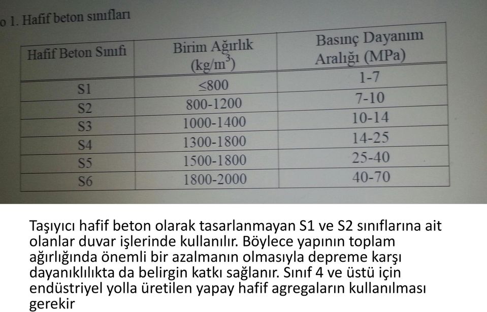 Böylece yapının toplam ağırlığında önemli bir azalmanın olmasıyla depreme karşı