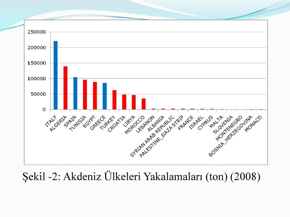 Ülkeleri