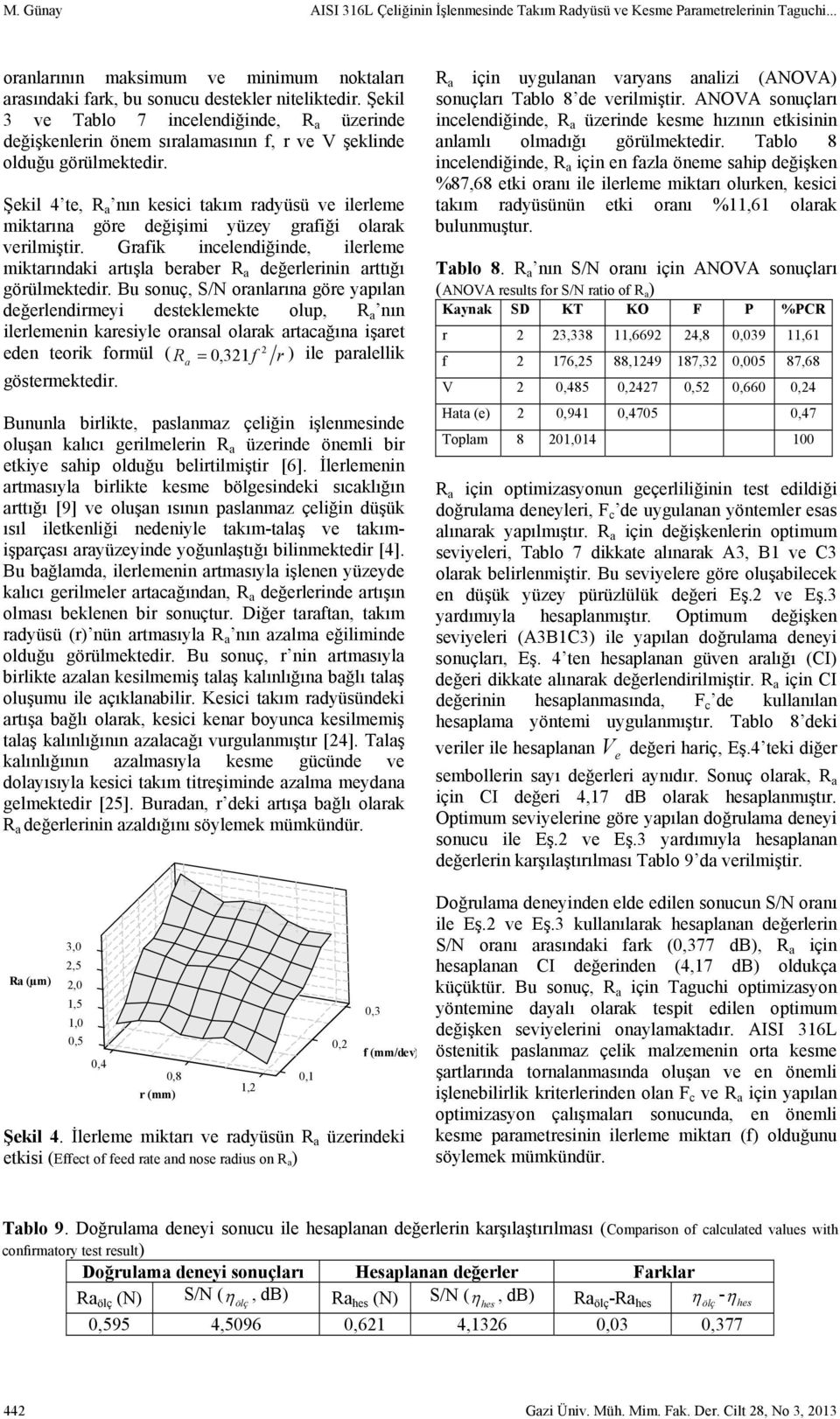 Şkil 4 t, R a nın ksici takım radyüsü v ilrlm miktarına gör dğişimi yüzy grafiği olarak vrilmiştir. Grafik inclndiğind, ilrlm miktarındaki artışla brabr R a dğrlrinin arttığı görülmktdir.