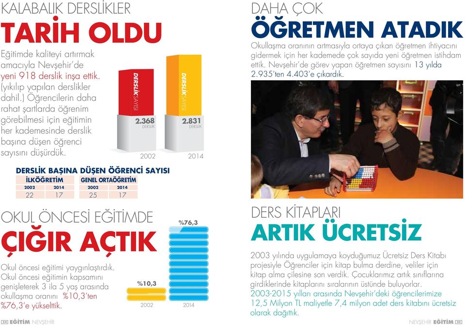 831 DERSLİK 2002 2014 DAHA ÇOK ÖĞRETMEN ATADIK Okullaşma oranının artmasıyla ortaya çıkan öğretmen ihtiyacını gidermek için her kademede çok sayıda yeni öğretmen istihdam ettik.