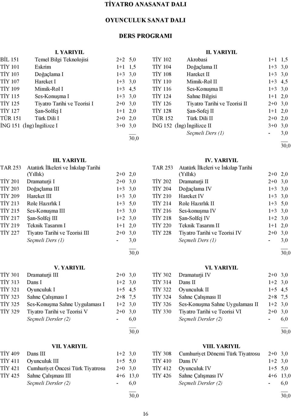 Tarihi ve Teorisi I 2+0 3,0 TİY 127 Şan-Solfej I 1+1 2,0 TÜR 151 Türk Dili I 2+0 2,0 İNG 151 (İng) İngilizce I 3+0 3,0 III.